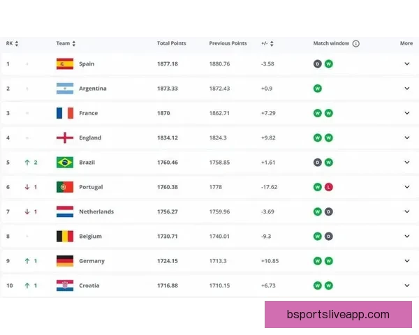 2026世界杯最新竞猜赔率分析谁最有可能夺冠