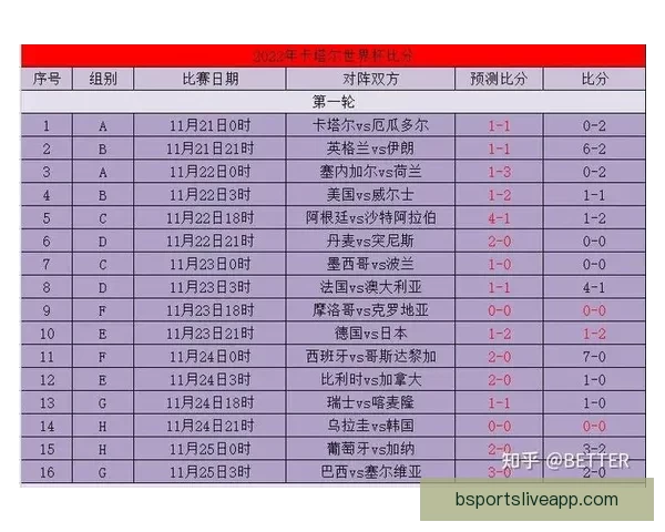 掌握世界杯竞猜比分规则与实战技巧提升预测准确率深度攻略完整版