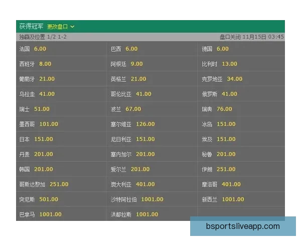 世界杯竞猜赔率深度分析与投注策略：如何利用数据提升投注胜率