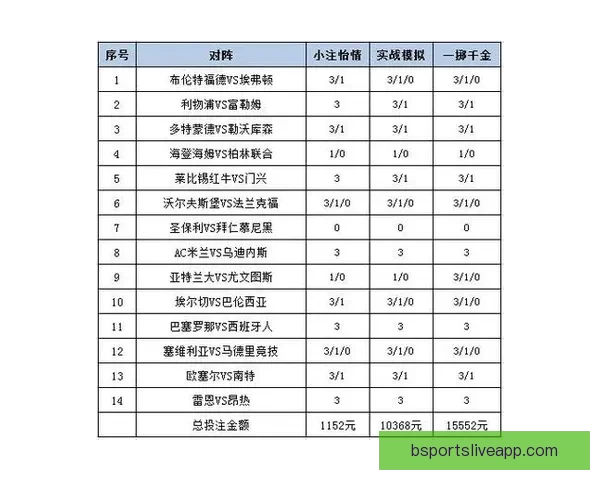 体育竞猜平台解析：最新赛事预测技巧与投注策略全攻略
